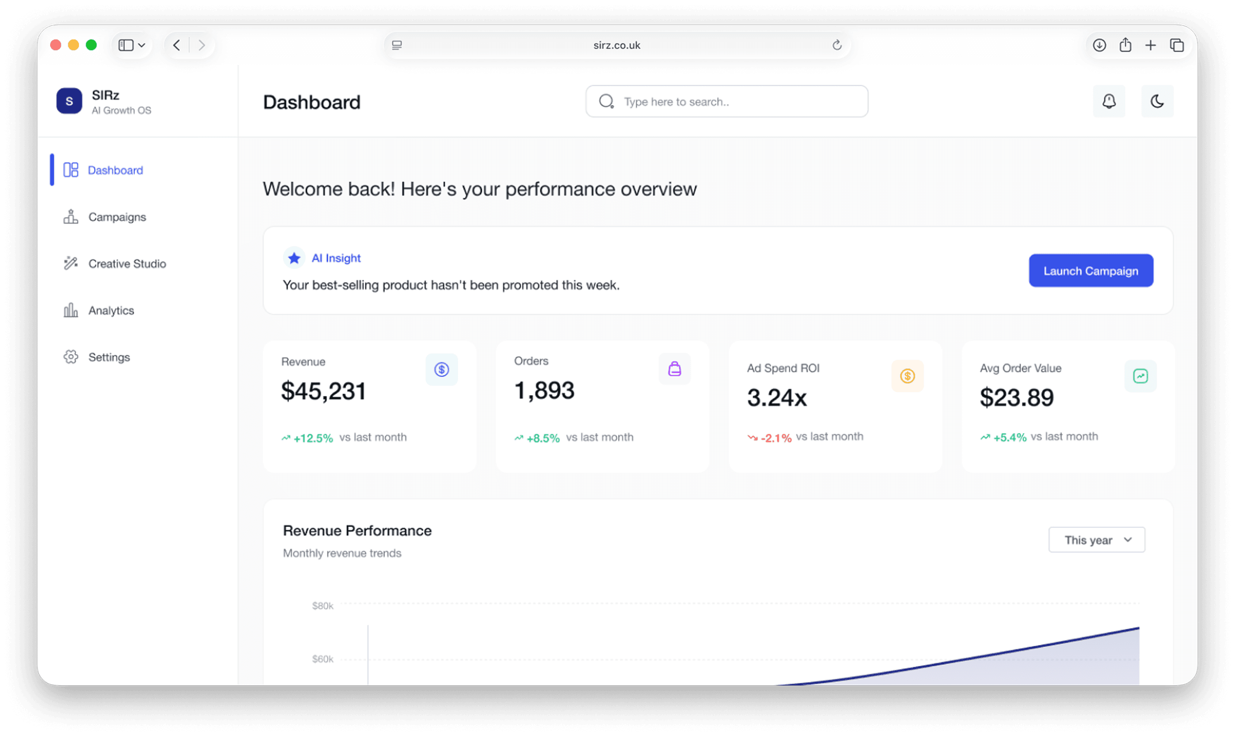 SIRz dashboard preview
